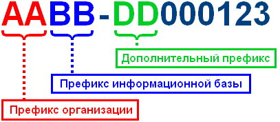 1с убрать префикс из номера